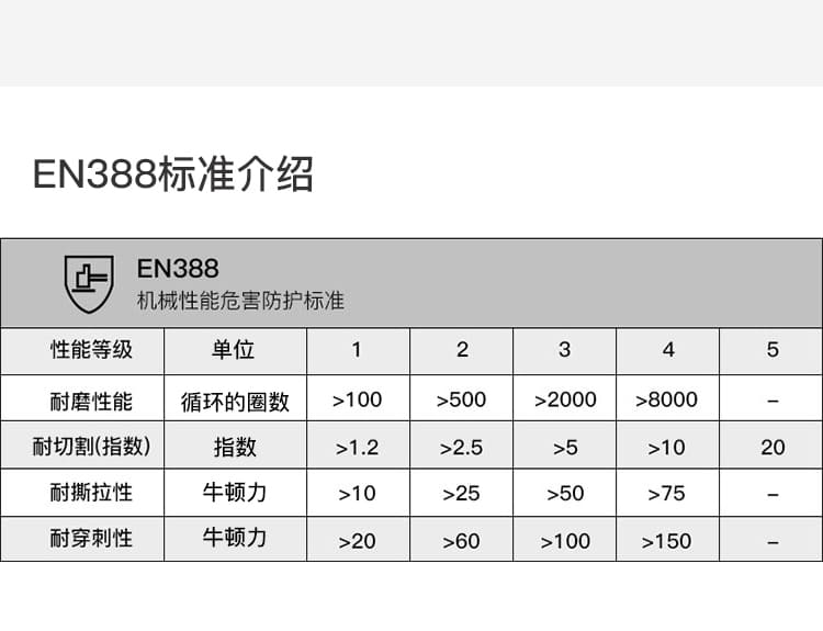 霍尼韦尔（Honeywell） 2232233CN 重型丁腈涂层防割手套